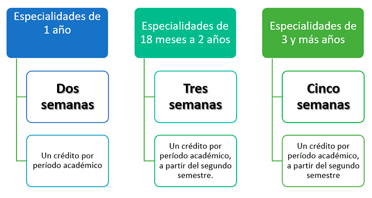 Imagen número de horas de dedicación especialidades fucs