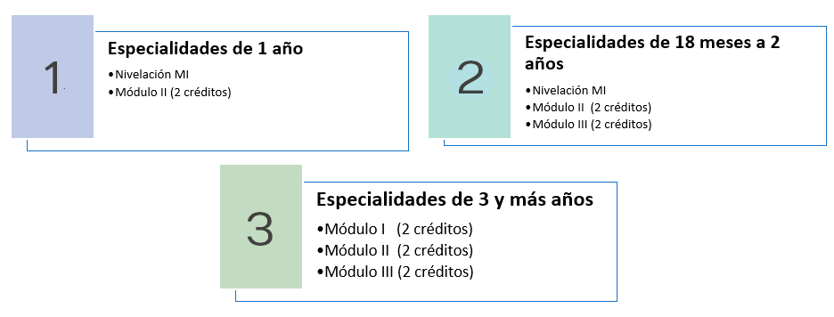 Imagen número de módulos de investigación especilistas